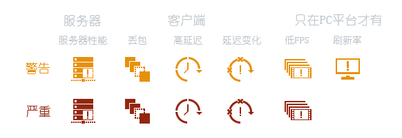 奇游为您扫清延迟